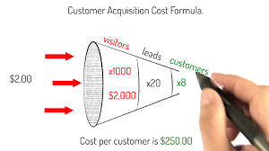 How To Calculate Customer Acquisition Cost