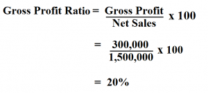 How To Calculate Gross Profit Ratio