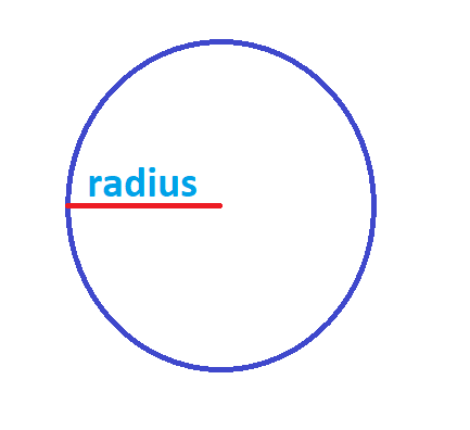 How To Calculate Circumference of a Circle.