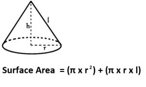 How to Calculate Surface Area of a Cone.