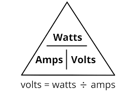 How to Calculate Voltage from Watts.