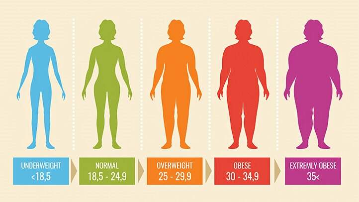 how-to-calculate-height-from-bmi-and-weight