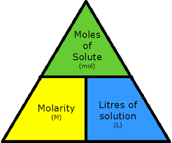 How To Calculate Molarity