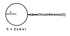 How To Calculate Circumference of a Circle.