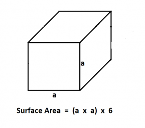 How to Calculate Surface Area of a Cube.