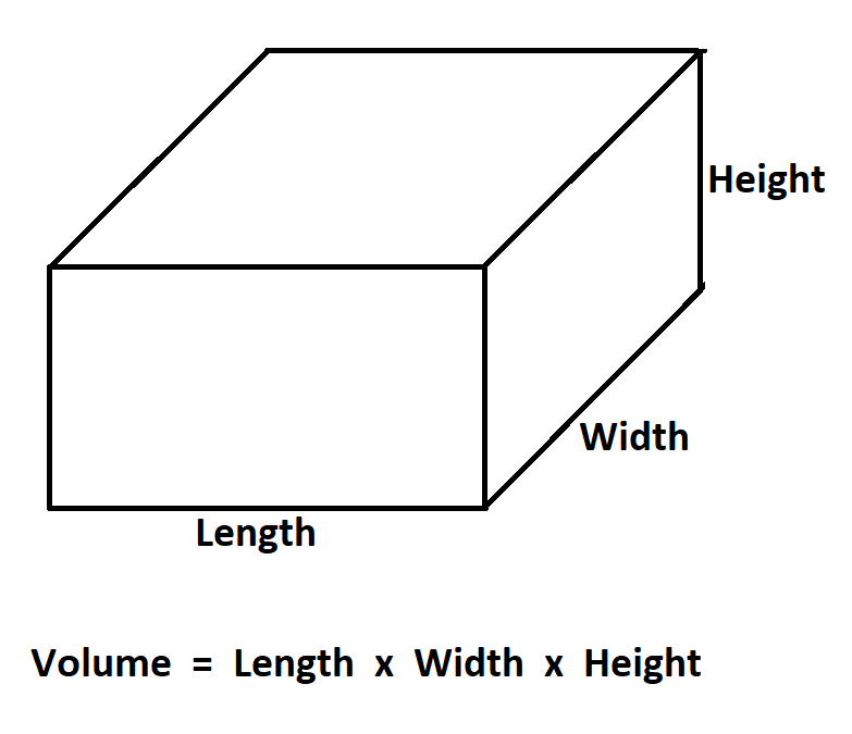 volume of rectangle