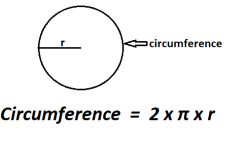 How to Calculate Radius from Circumference.