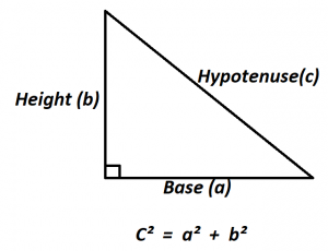 Calculate Length of the Hypotenuse.