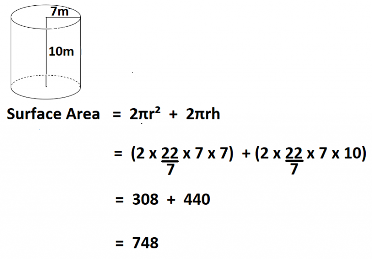 How To Calculate The Surface Area Of a Cylinder