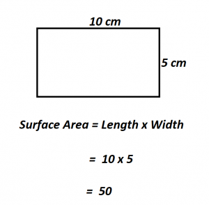 equation for rectangle area