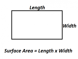 How to Calculate Surface Area of a Rectangle.