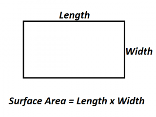 How to Calculate Surface Area of a Rectangle.