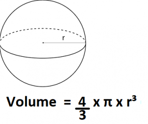 How to Calculate Volume of a Sphere.