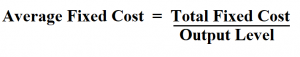 How to Calculate Average Fixed Cost.