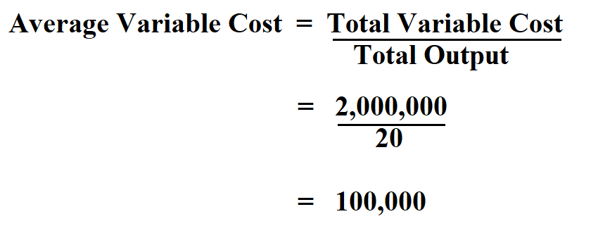 How To Find Average Variable Cost From Total Cost Tutorial On Average 