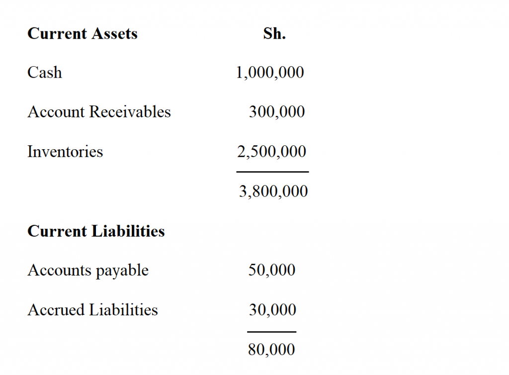 How To Calculate Working Capital 