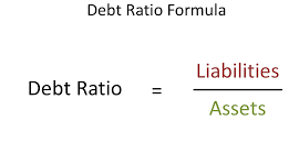 How to Calculate Debt Ratio.