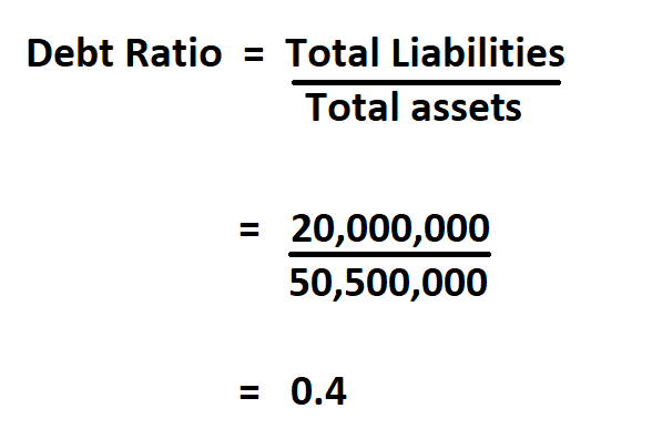 How To Calculate Debt Ratio 