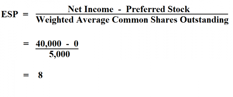 How to Calculate Earnings Per Share.