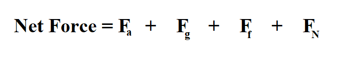 How To Calculate Net Force 