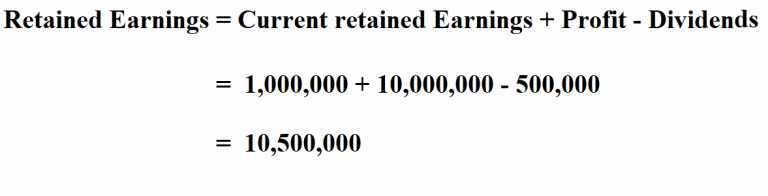 How To Calculate Retained Earnings.