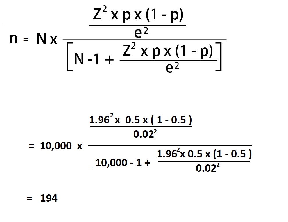 formulas for research sample size determination