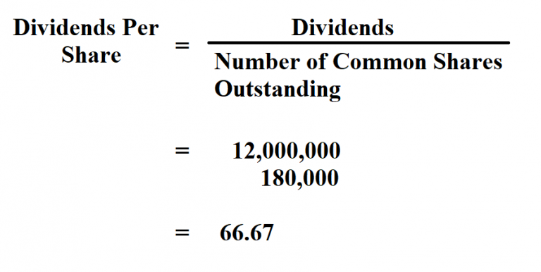 how-to-calculate-dividends-per-share