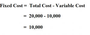 How to Calculate Fixed Cost.