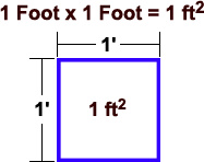 How to Calculate Price Per Square Foot.