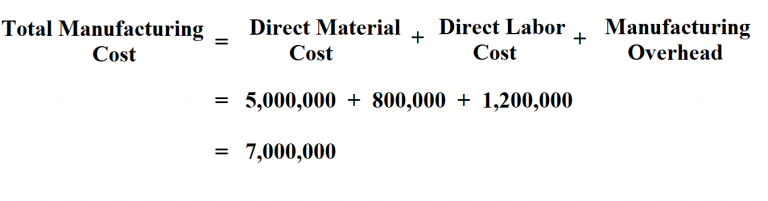 What Is The Total Manufacturing Cost Per Unit