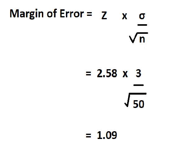 How To Calculate Margin Of Error 