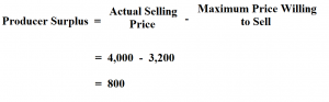 How To Calculate Producer Surplus.