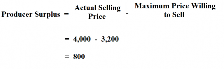 how-to-calculate-producer-surplus