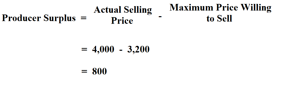 How to Calculate Producer Surplus.