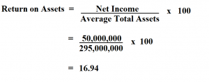 How to Calculate Return on Assets.