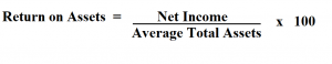 How to Calculate Return on Assets.