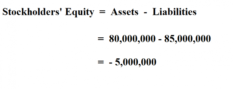 How to Calculate Stockholders' Equity.