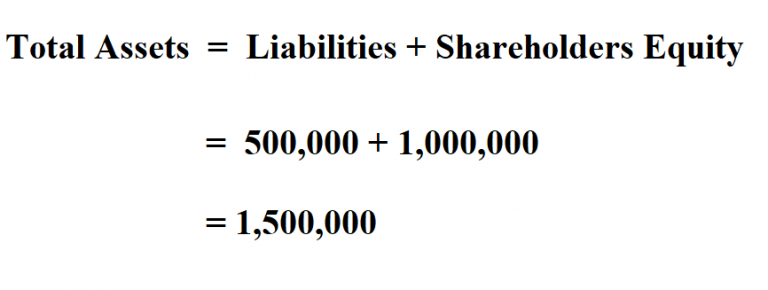 How to Calculate Total Assets.