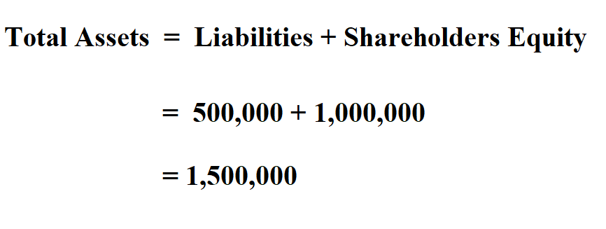 How To Calculate Total Assets 