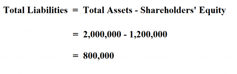 Total Outside Liabilities To Equity Ratio Formula