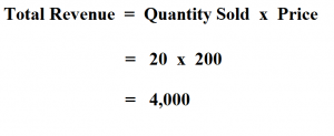 How to Calculate Total Revenue.