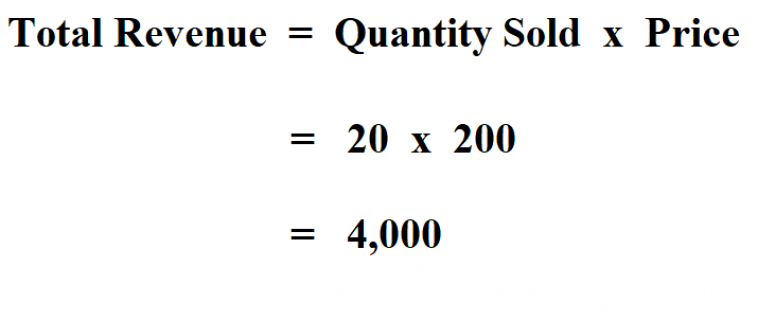 What Is Total Sales Revenue