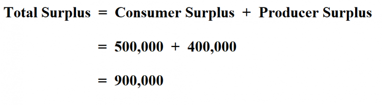 how-to-calculate-total-surplus