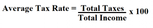 How to Calculate Average Tax Rate.