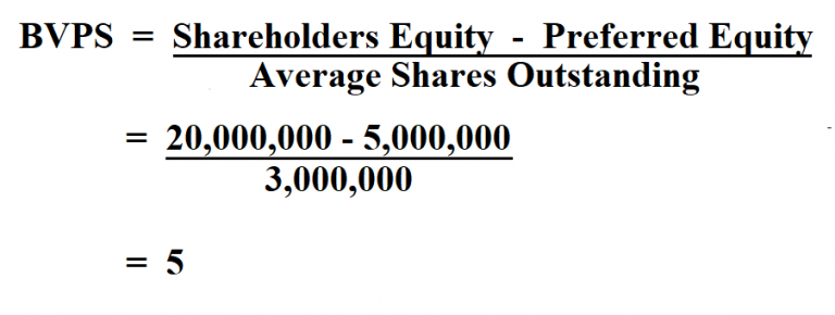 book value per share formula