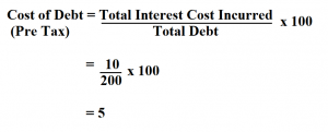 How To Calculate Cost Of Debt.