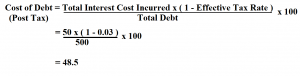 How to Calculate Cost of Debt.