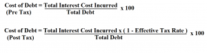 How To Calculate Cost Of Debt.