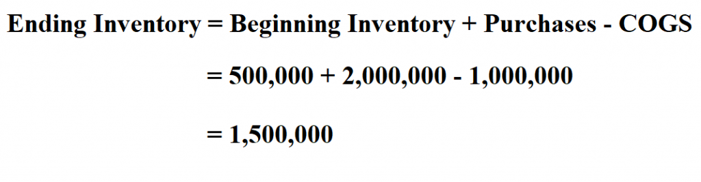 How To Calculate Ending Inventory 