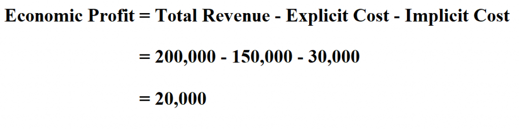 How To Calculate Economic Profit 